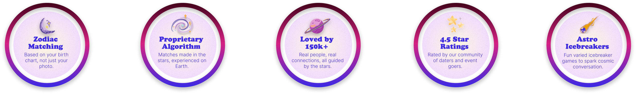 5 circular icons showcasing why our Love at First Sign events are different and unique