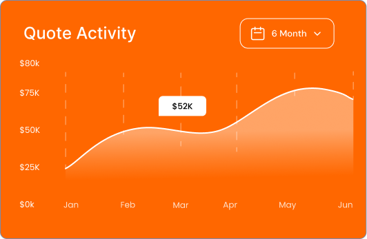 quote activity graph