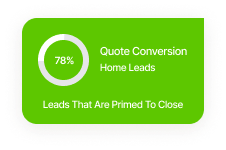 Leads that are primed to close