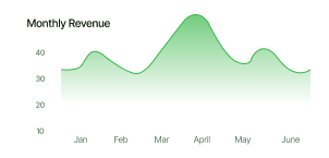 monthly revenue