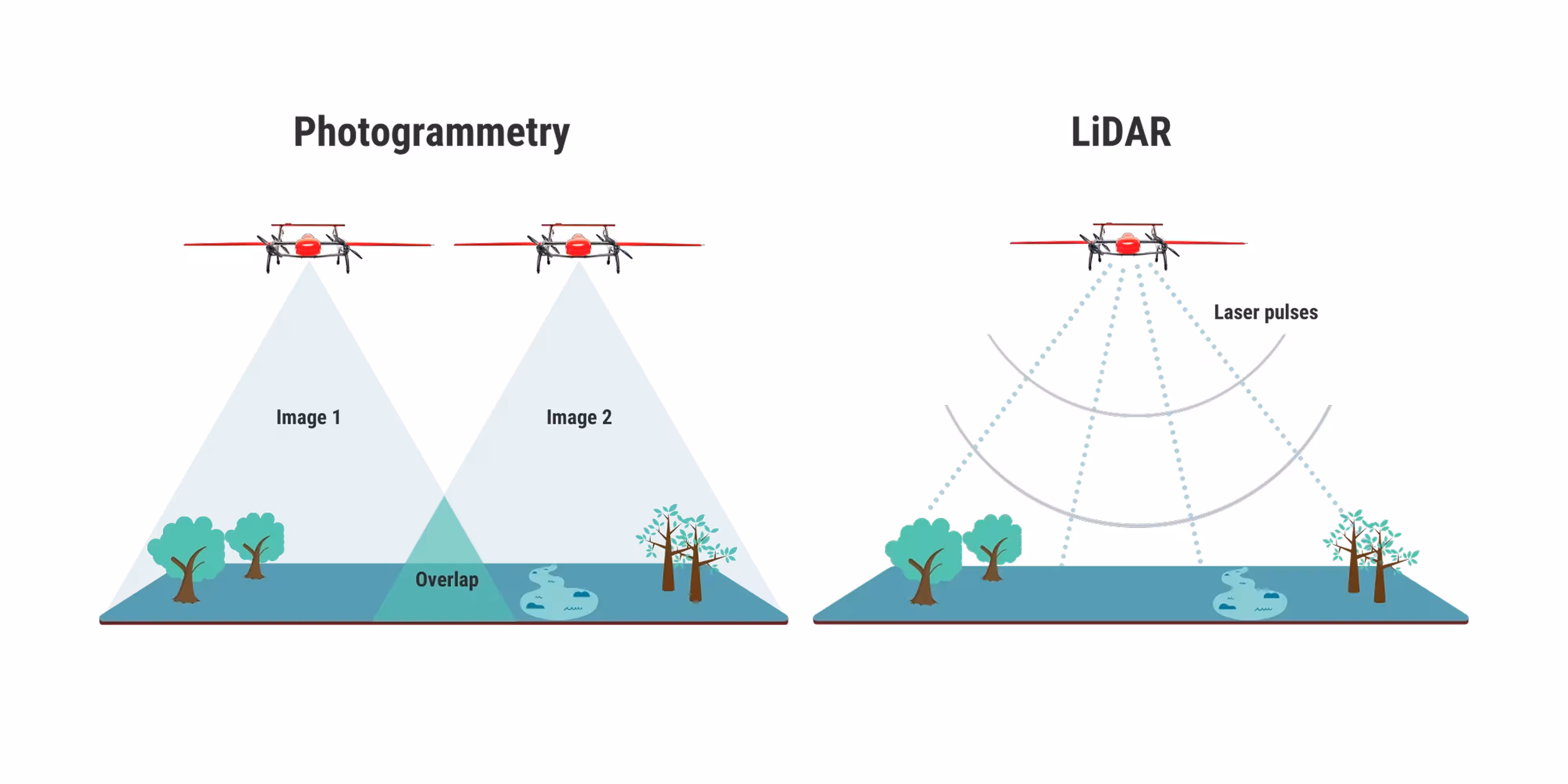 UAV mapping comparison Photogrammetry vs LiDAR