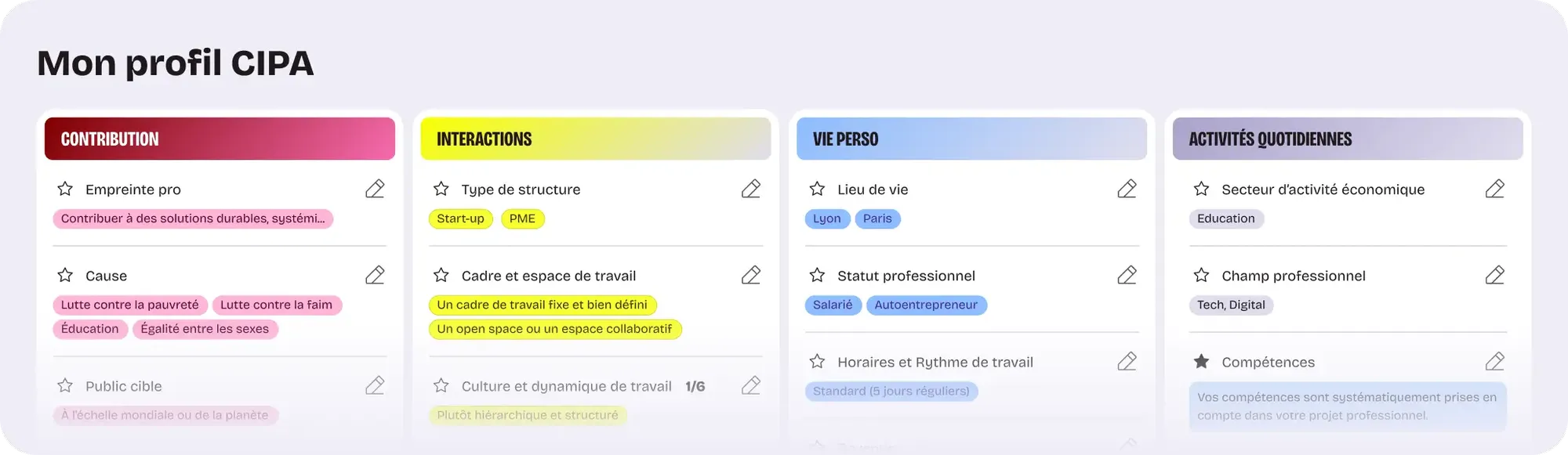 Mon profil CIPA