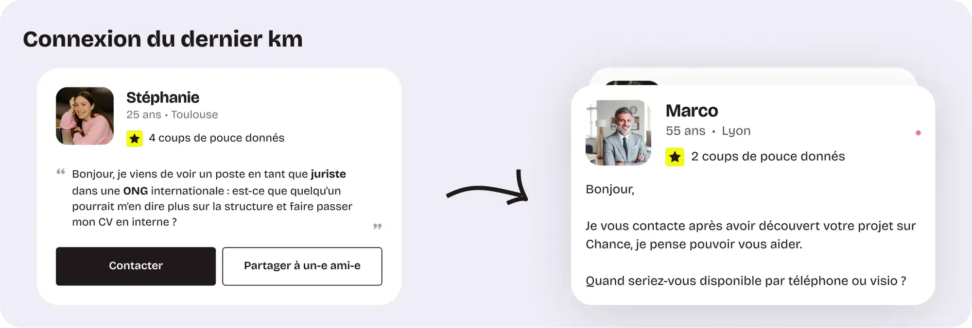 Connexion du dernier km