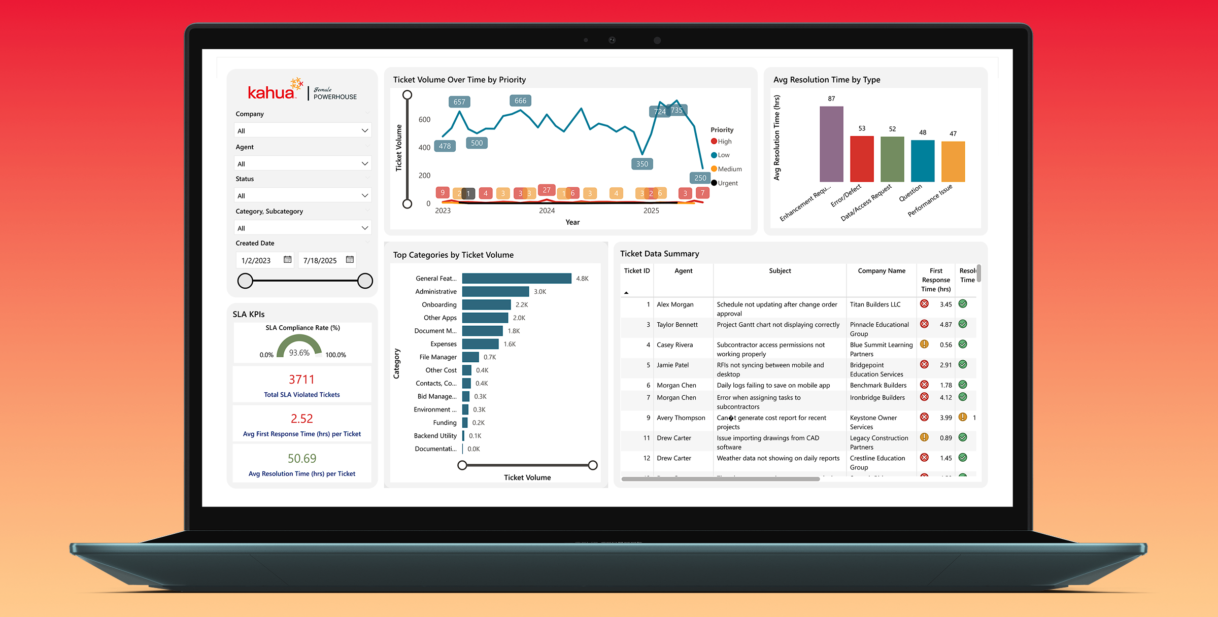 An image of an analytics dashboard.