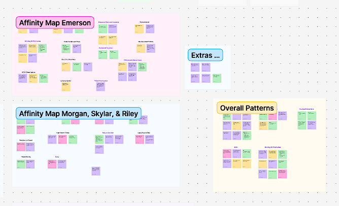 User interview affinity maps done in Figjam.