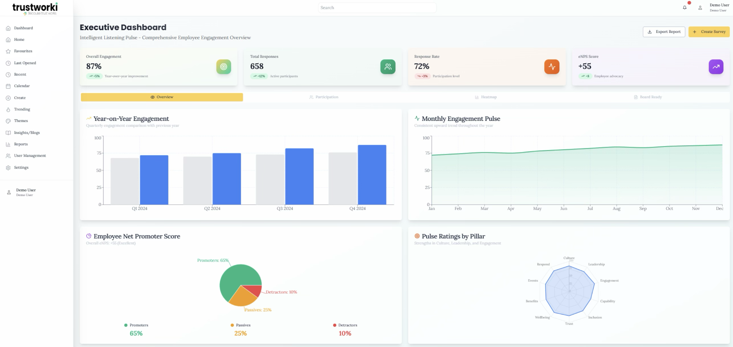 Dashboard Image