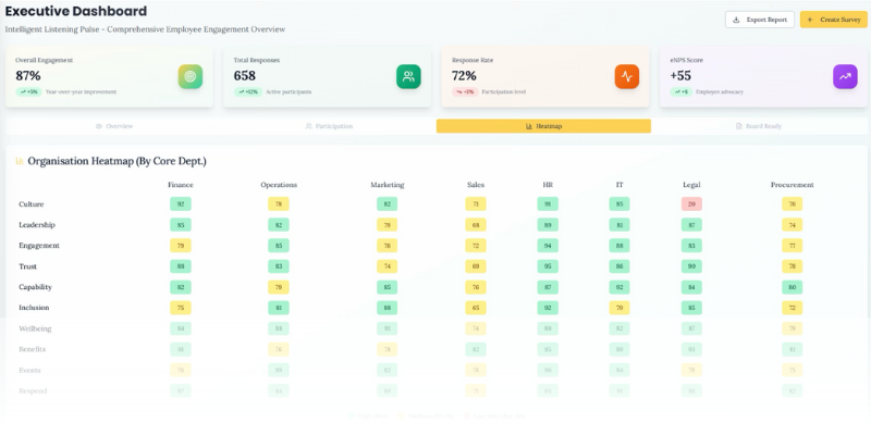 Performance Dashboard