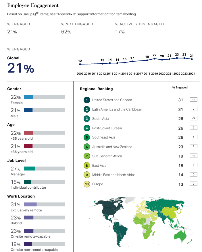 Gallup 2025 - State of the Global Workplace pg16