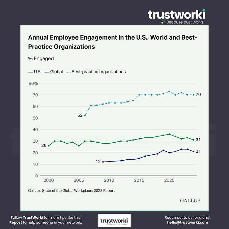 Employee Engagement Pays Off - Your people can be your competitive advantage.