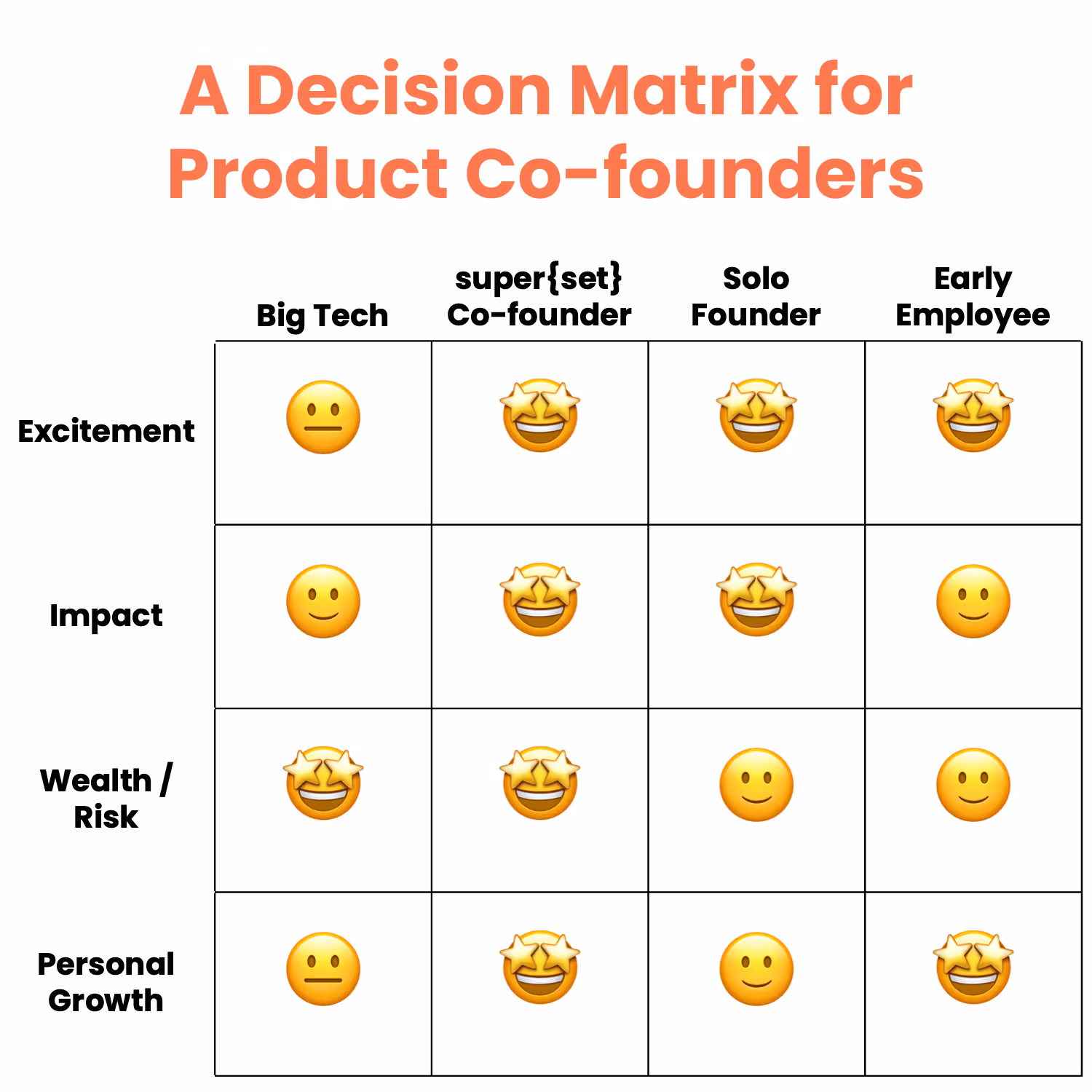 Why I Left Google To Co-found with super{set}