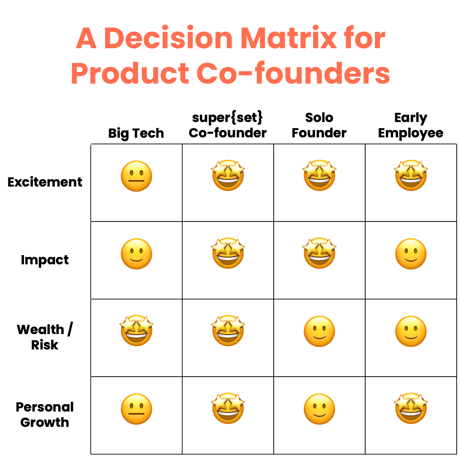 Why I Left Google To Co-found with super{set}