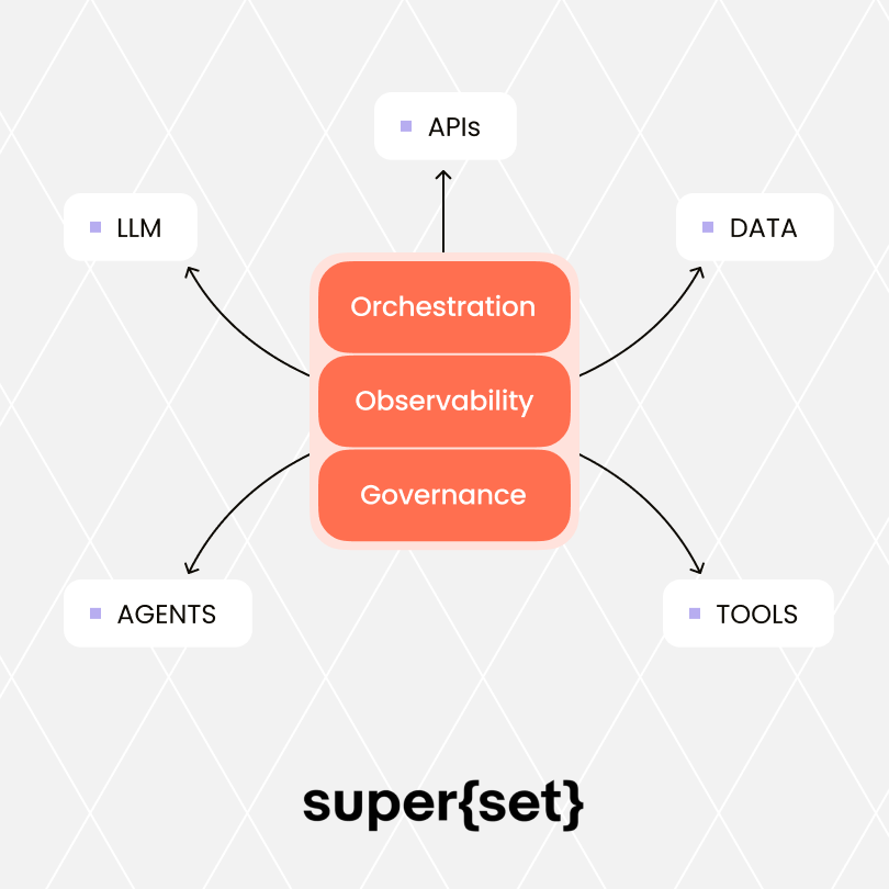 Your AI Stack Needs a Control Plane