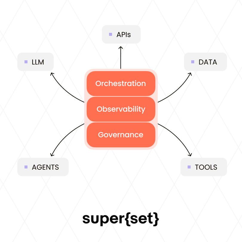 Your AI Stack Needs a Control Plane