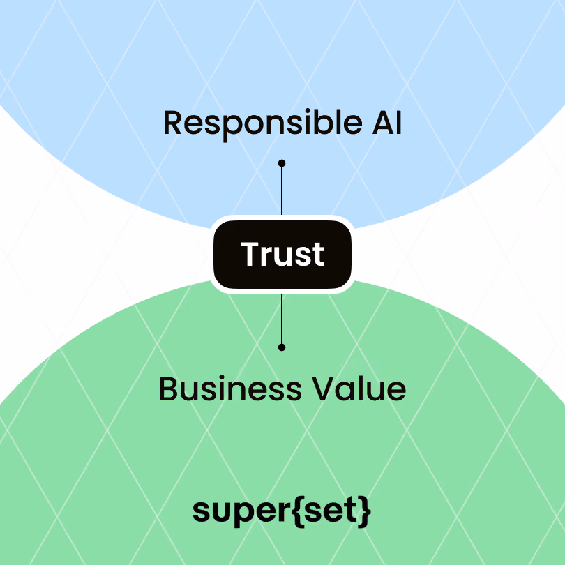 Responsible AI is Good Business