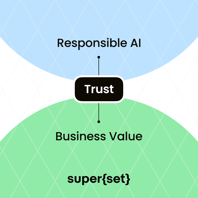 Responsible AI is Good Business