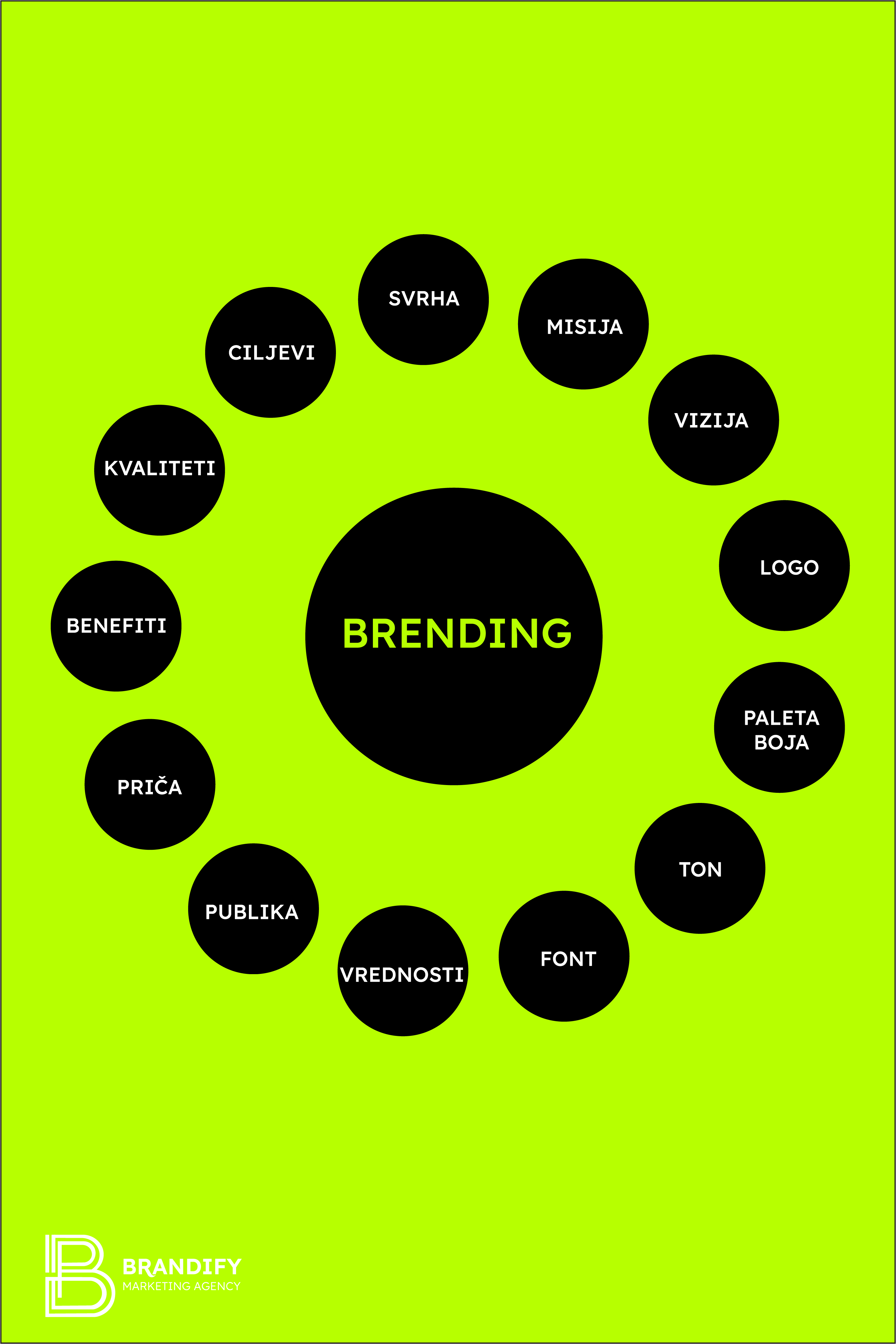 Šta je brending i kako biti bolji od konkurencije - Brandify Marketing Agencija