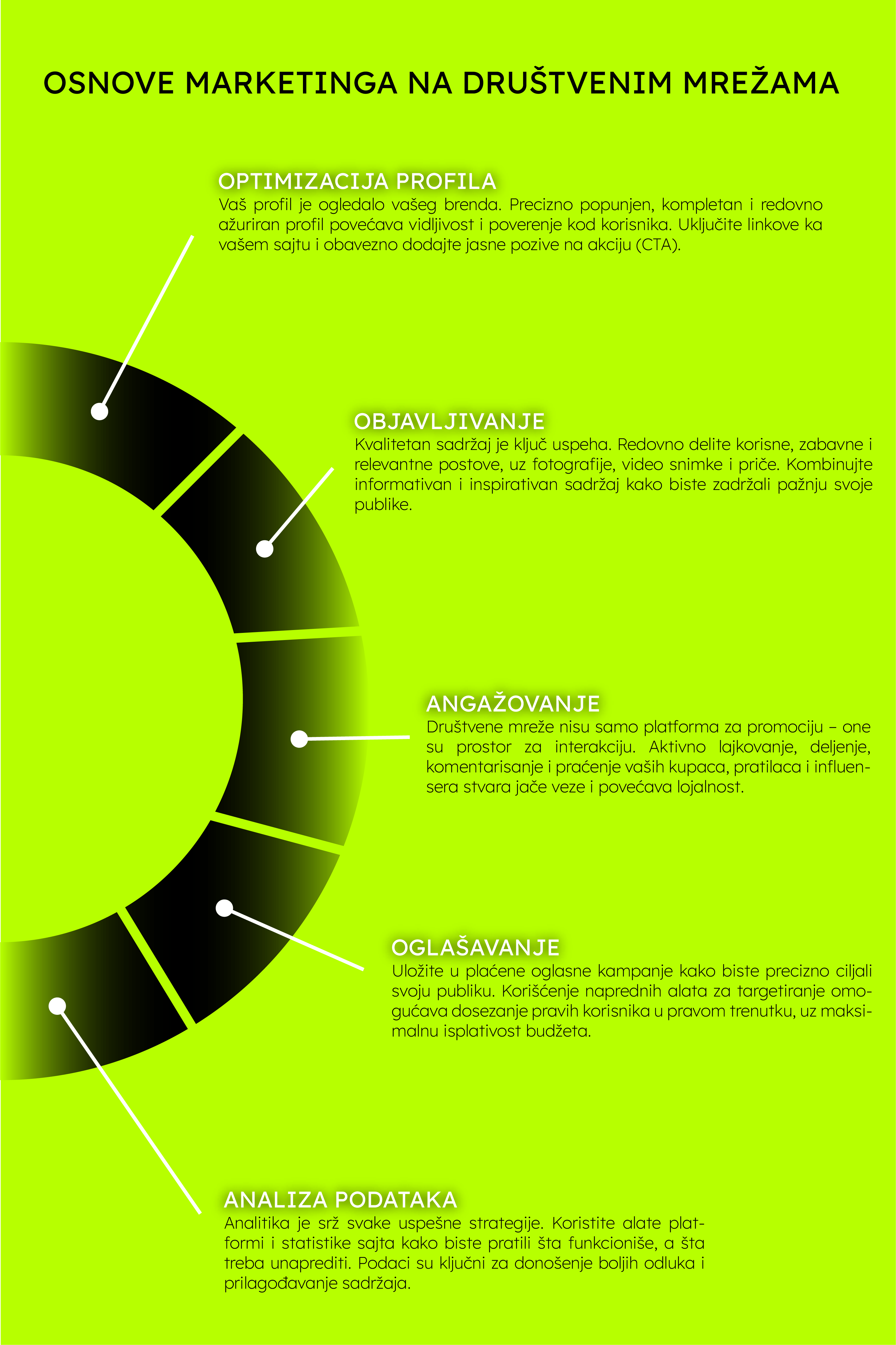 Osnove marketinga na društvenim mrežama - Brandify Marketing Agencija