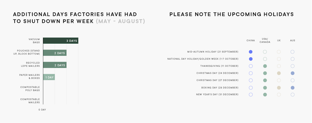 Electricity restrictions October 2021