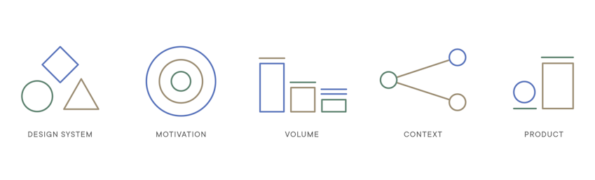 Various considerations for sustainable packaging