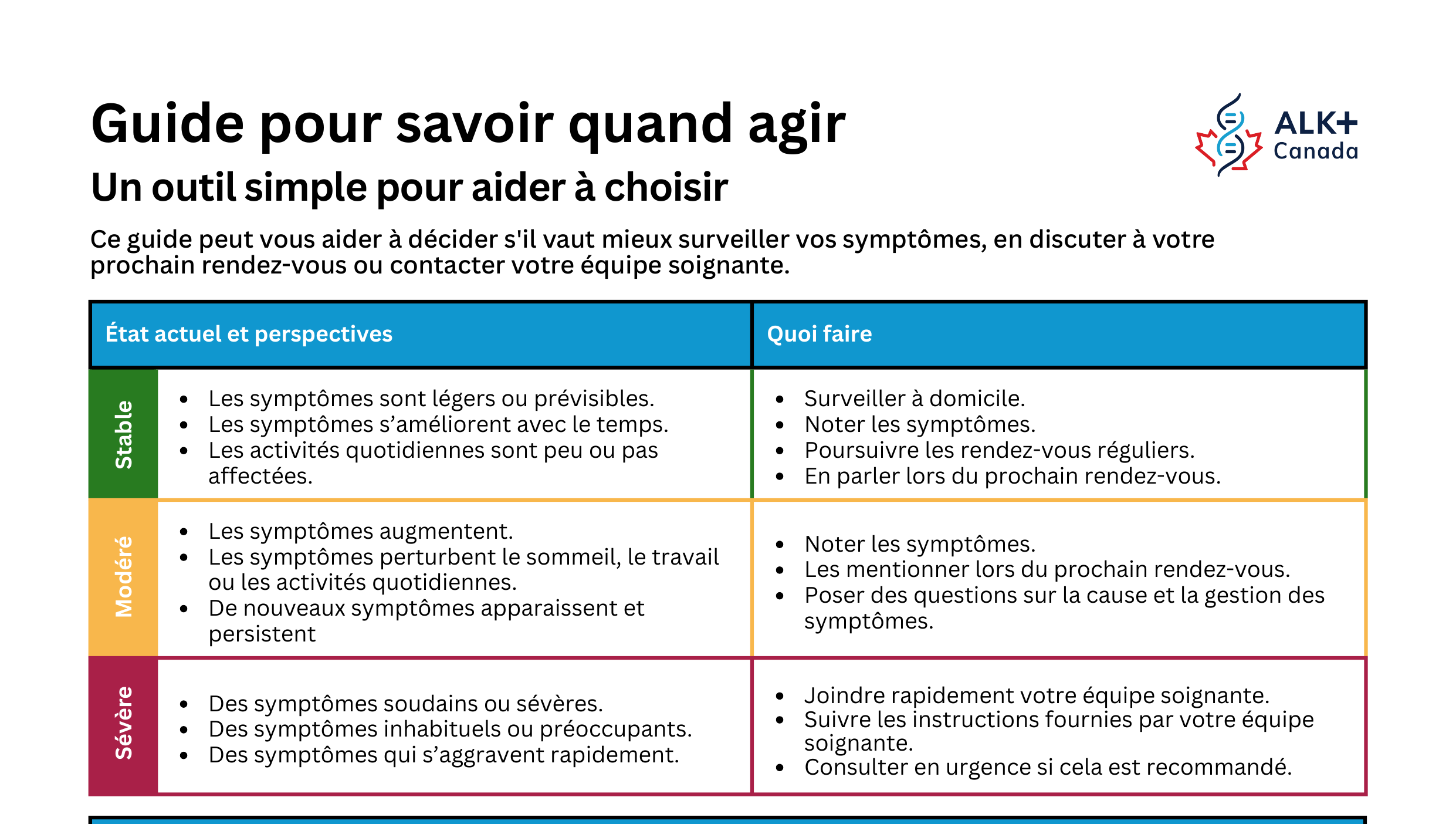 Aperçu du guide « Savoir quand agir »
