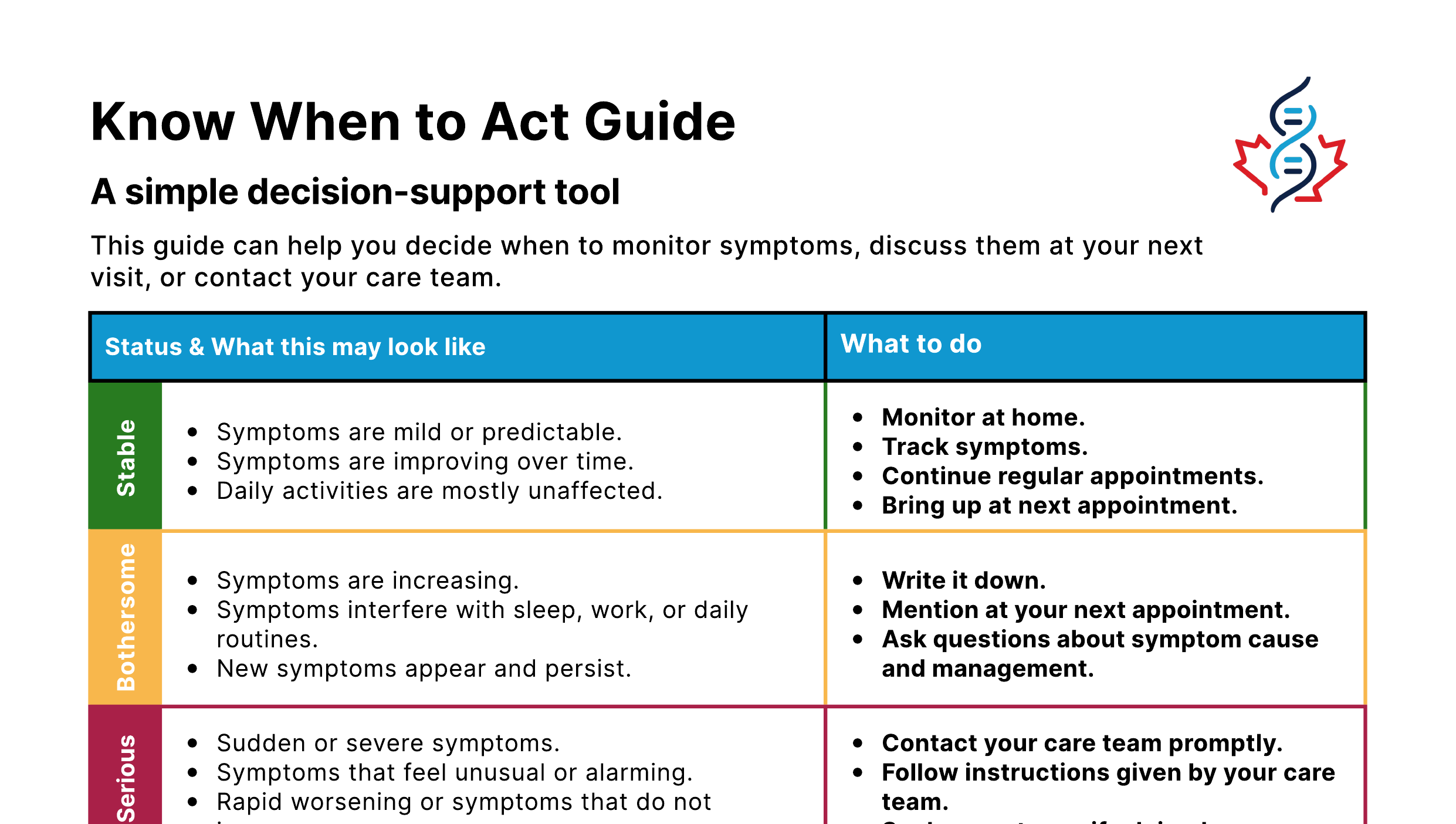 Preview of the Know When to Act Guide