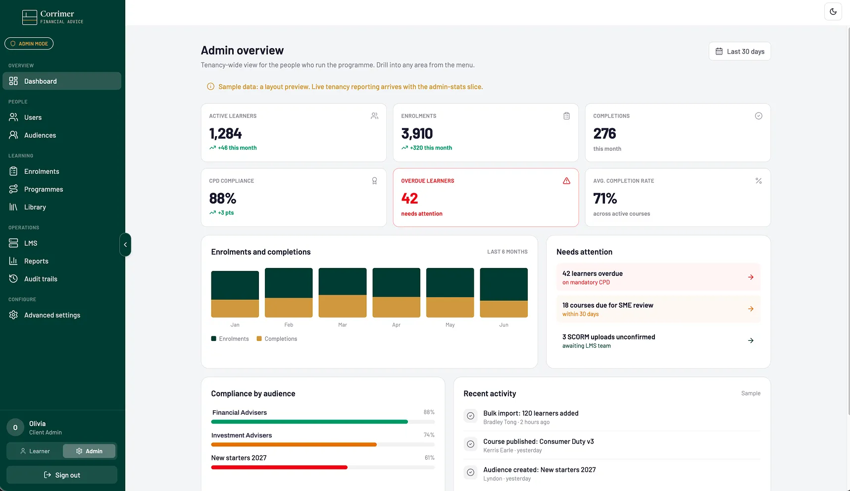 Dashboard interface displaying user profiles with CPD status bars, firm requirement hours input, selectable activity types, and CPD deadlines.