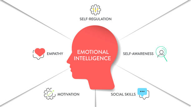 What is Emotional Intelligence?