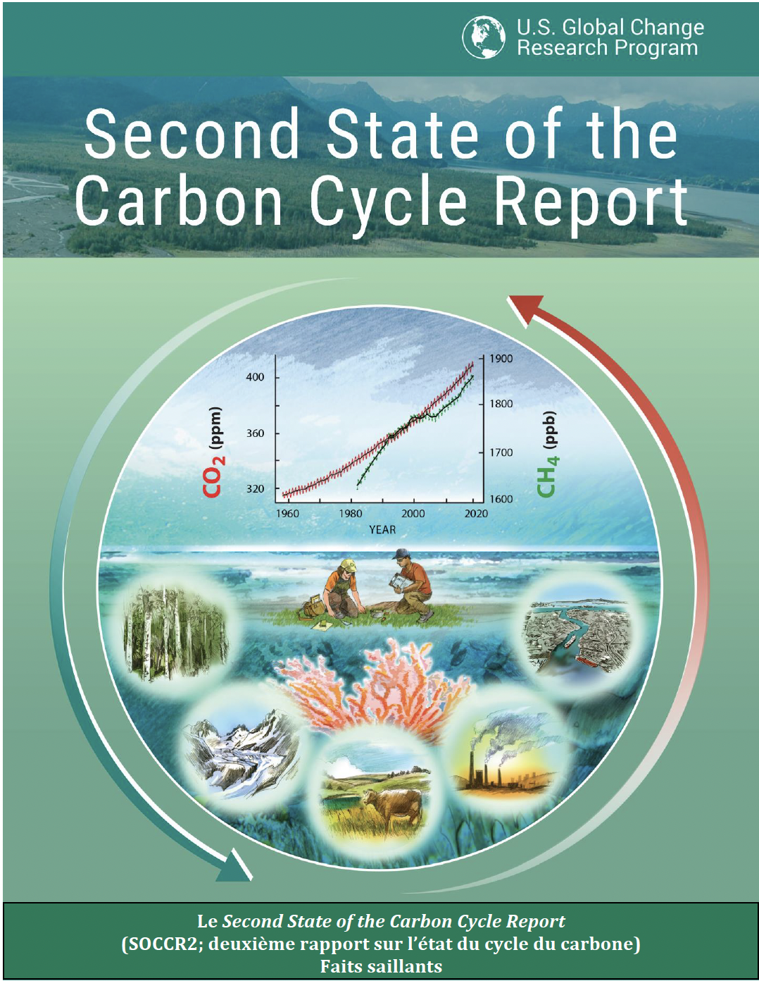 Cover of Second State of the Carbon Cycle Report with graph, scientists, coral, forests, mountains, cows, and factories.