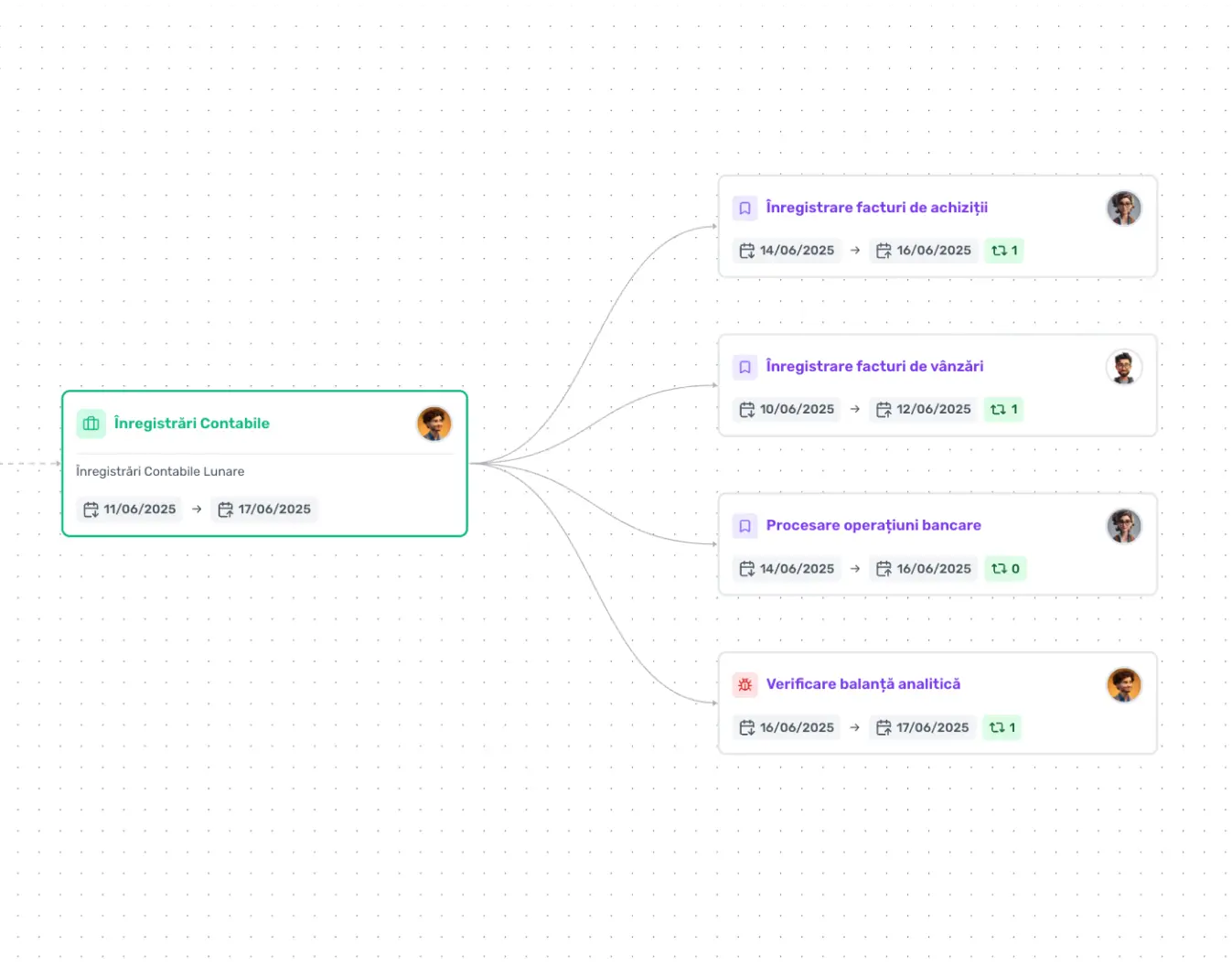 Interfață de aplicație care arată organizarea sarcinilor contabile și colaborarea între membri ai echipei, cu funcții de comentarii și statusuri vizibile.