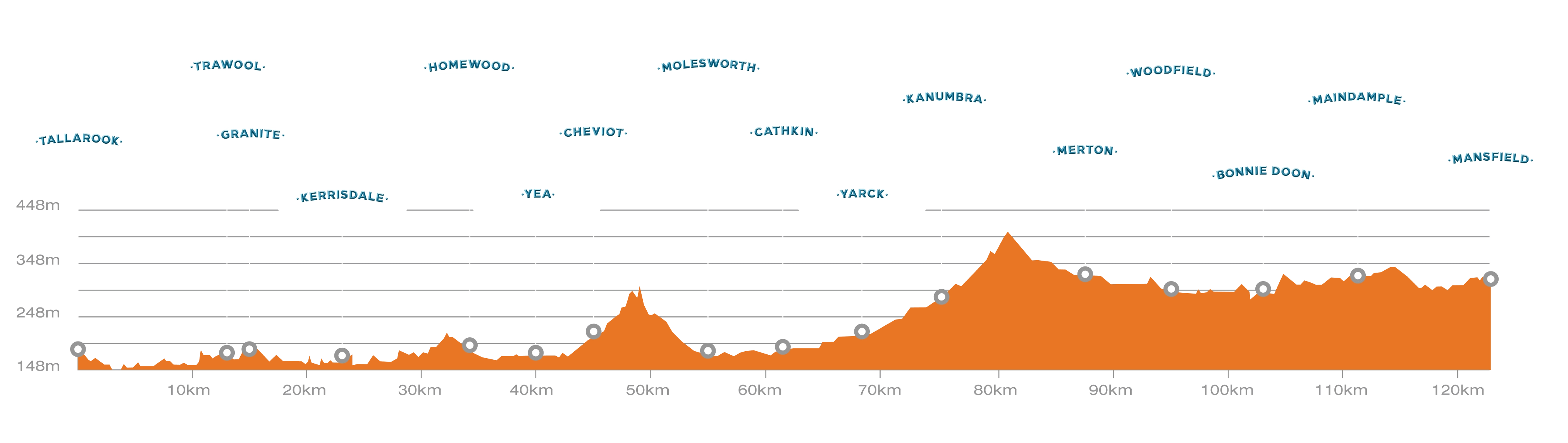 Elevation map Tallarook Mainsfield