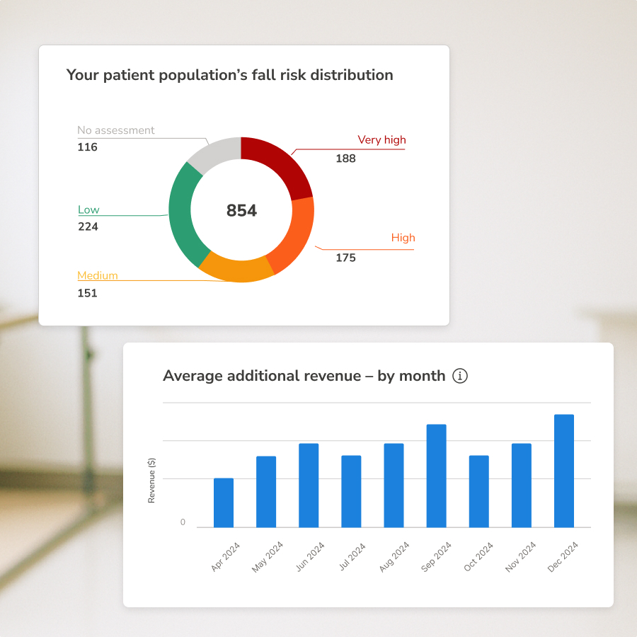 widgets of the OneStep admin dashboard