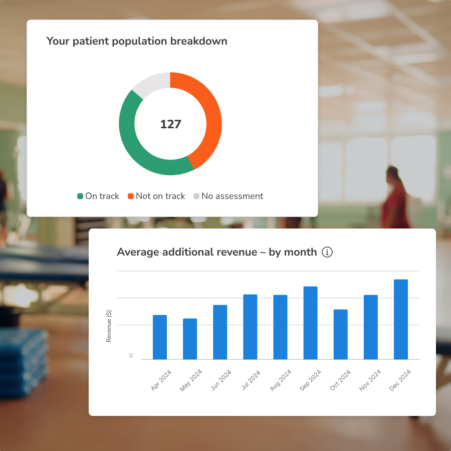 Widgets of the OneStep admin dashboard