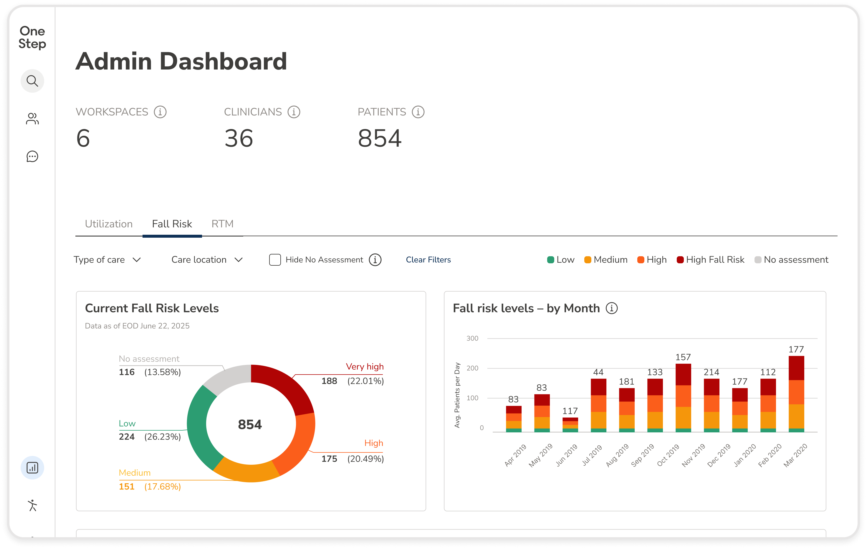 OneStep's admin dashboard
