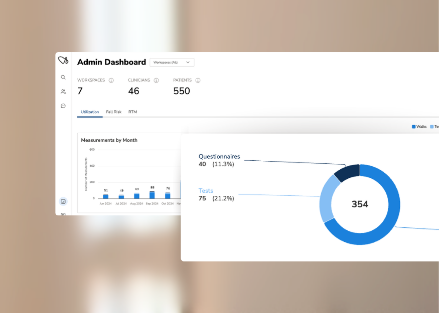 widgets of the OneStep admin dashboard