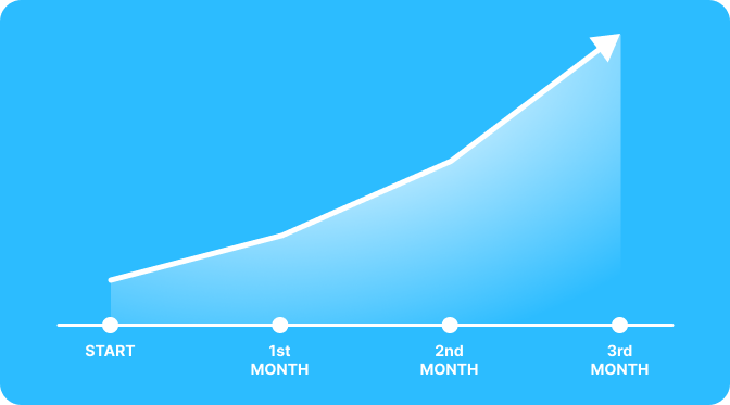leads graph