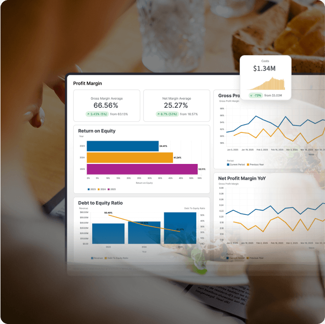 Data-driven growth and revenue forecasting for a wellness platform