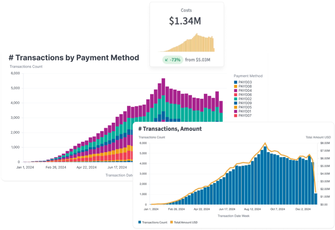 Data-driven growth and revenue forecasting for a diets and fitness platform