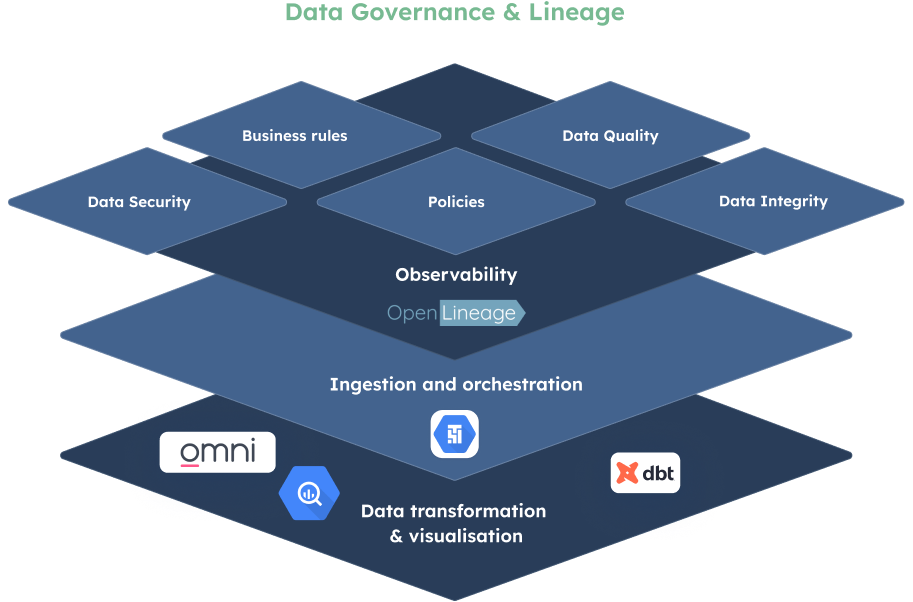 Cutting 60% of monthly data infrastructure costs for a crypto platform