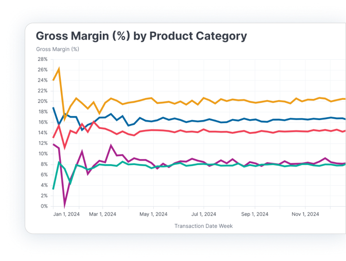 Real-time logistics insights for a digital freight platform