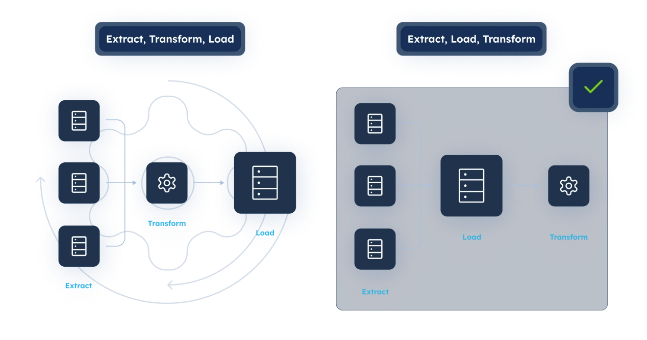 10 times faster automated demand forecasting for global pharma supply chain