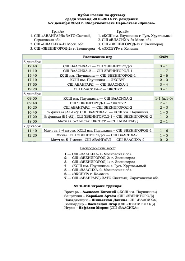 Кубок России по футзалу среди команд 2013-2014 гг. рождения