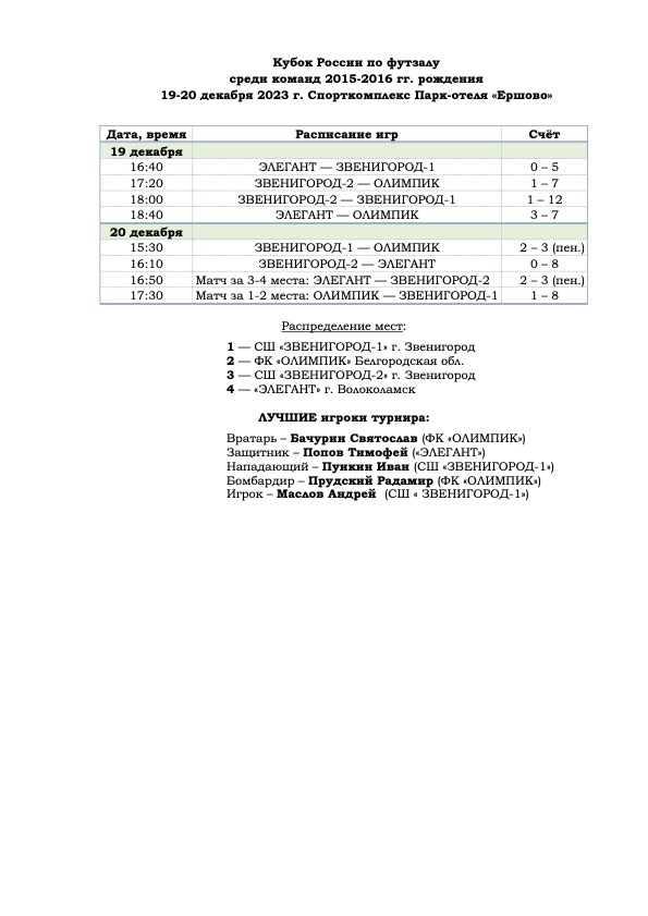 Кубок России по футзалу среди команд 2015-2016 гг. рождения