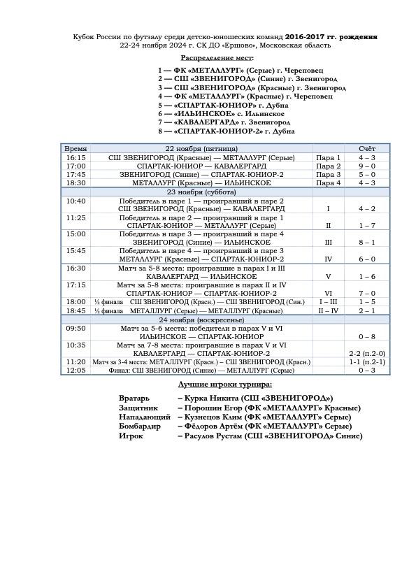 Кубок России по футзалу среди детско-юношеских команд 2016-2017 гг. рождения
