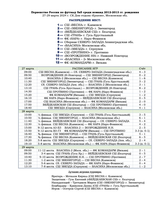 Первенство России по футзалу 5х5 среди команд 2012-2013 гг. рождения