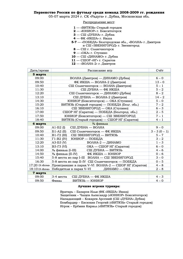 Первенство России по футзалу среди команд 2008-2009 гг. рождения