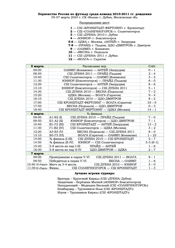 Первенство России по футзалу среди команд 2010-2011 гг. рождения