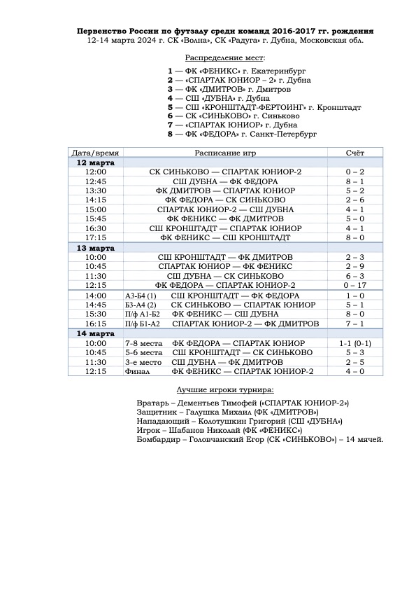 Первенство России по футзалу среди команд 2016-2017 гг. рождения