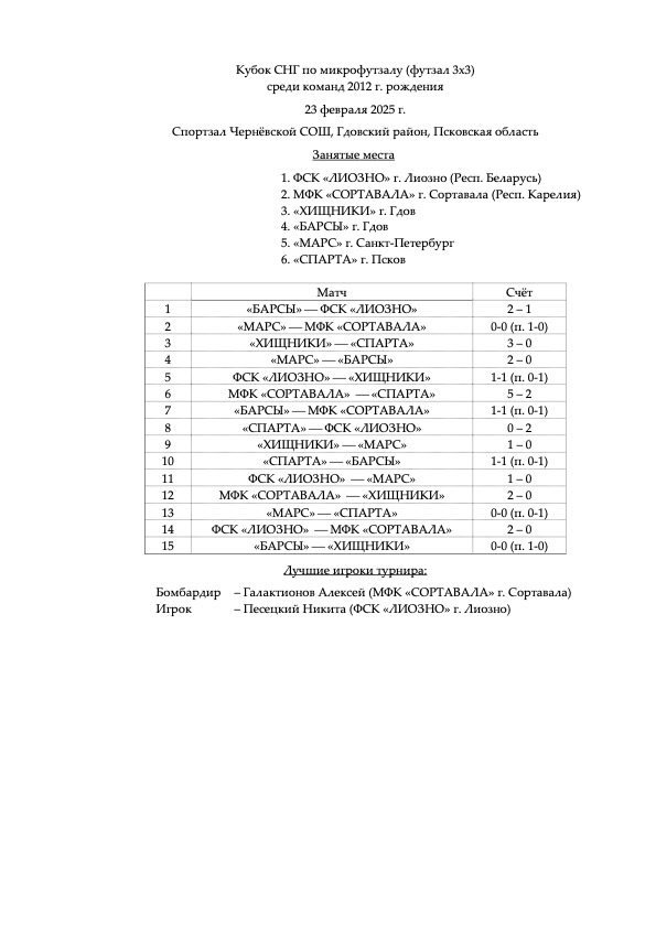 Кубок СНГ по микрофутзалу (футзал 3х3) среди команд 2012 г. рождения