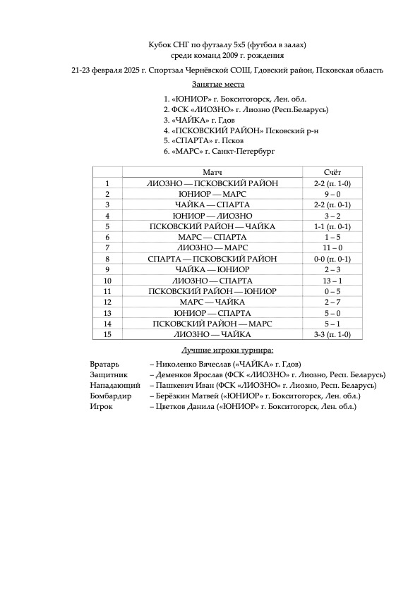 Кубок СНГ по футзалу 5х5 (футбол в залах) среди команд 2009 г. рождения