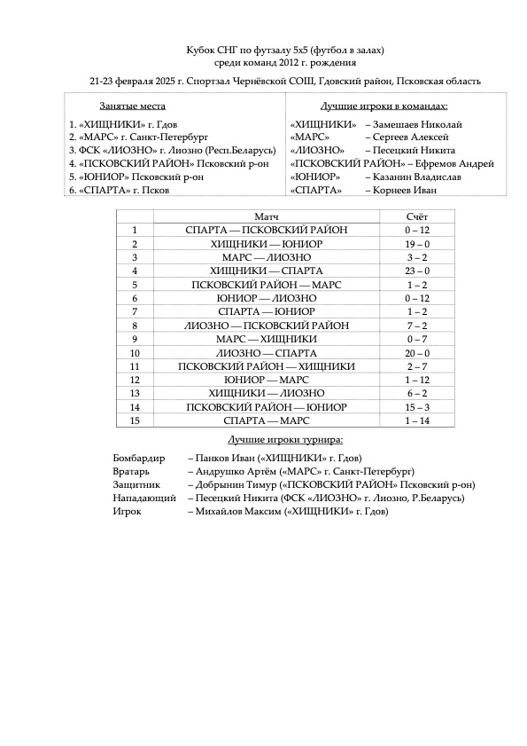 Кубок СНГ по футзалу 5х5 (футбол в залах) среди команд 2012 г. рождения
